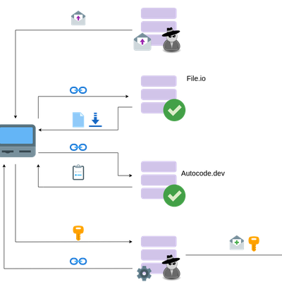 complex_phish