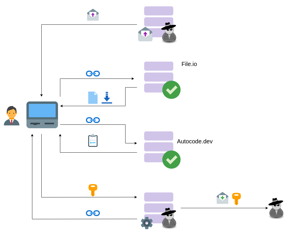 complex_phish
