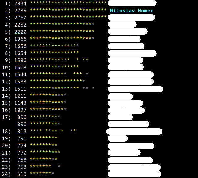 leaderboard_ex