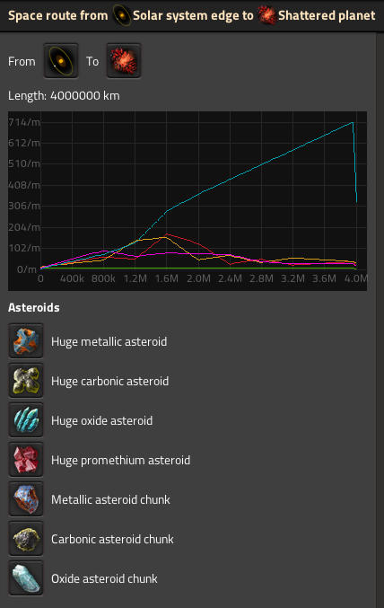 route_to_shattered_planet