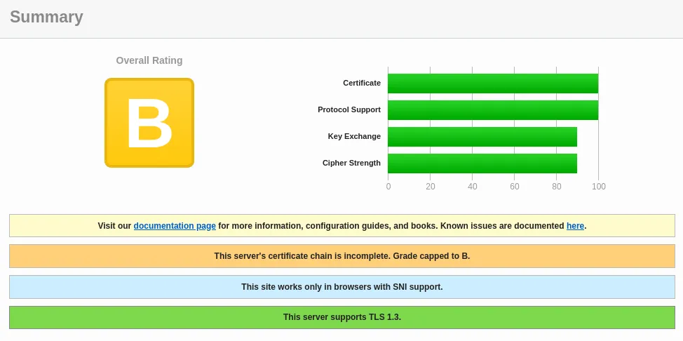 ssl_labs_b