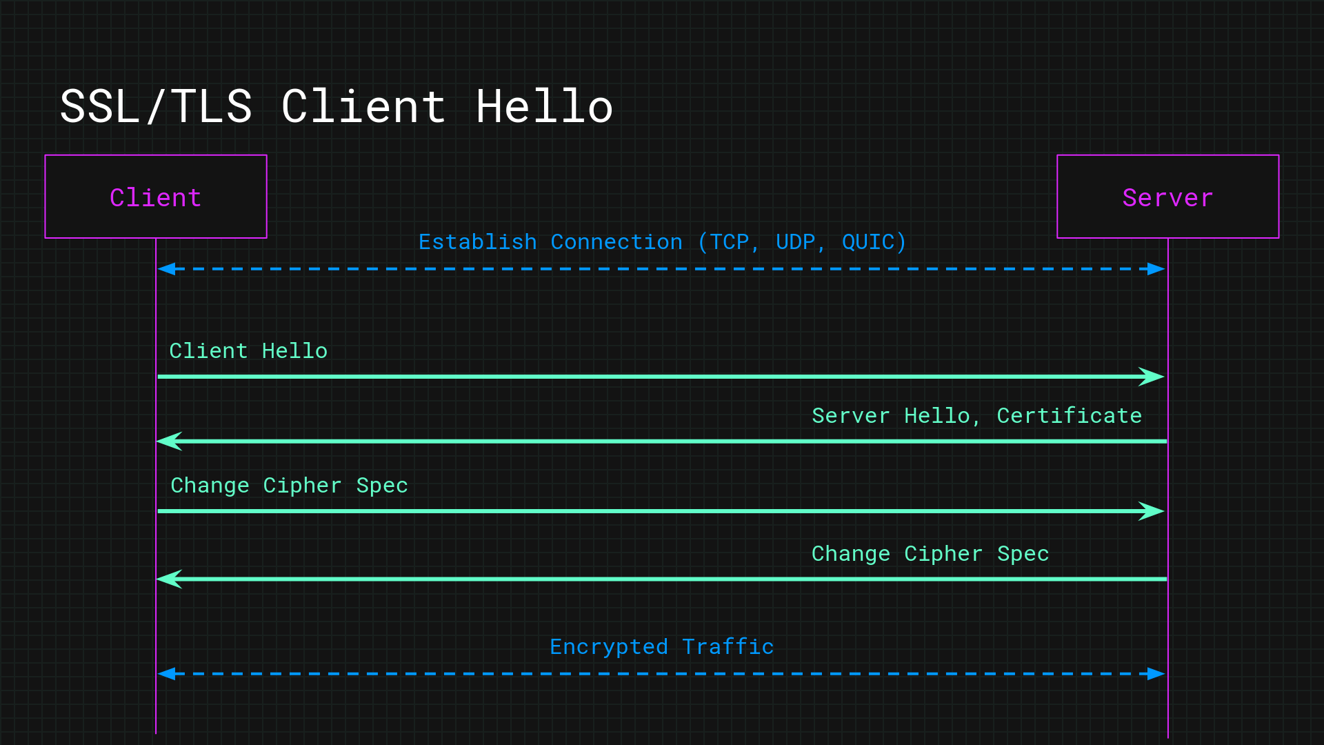 ssl_tls_handshake